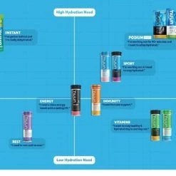 NUUN Sport Hydration Tablets - 10 Servings 10 NUUN Sport Hydration Tablets - 10 Servings -Cheap Hike Harbor Store 09f876c3 4eb7 4b79 95d9 8e3ee77d303b