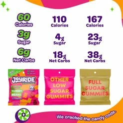 JOYRIDE Low Sugar Gummy Bears - 1.8 oz. - Assorted 5 JOYRIDE Low Sugar Gummy Bears - 1.8 oz. - Assorted -Cheap Hike Harbor Store 7b8ee1a2 cadf 428c 96d0 dd146f04094d