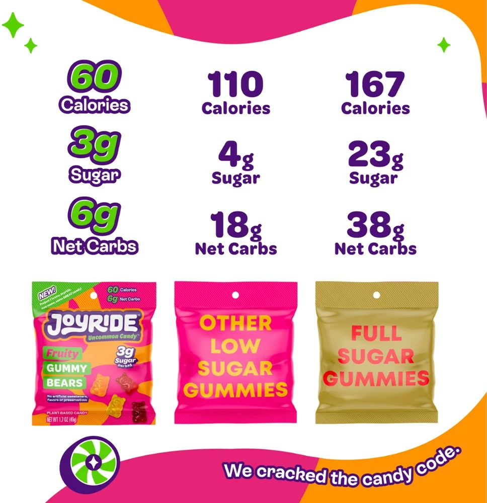 JOYRIDE Low Sugar Gummy Bears - 1.8 oz. - Assorted 4 JOYRIDE Low Sugar Gummy Bears - 1.8 oz. - Assorted - Image 2