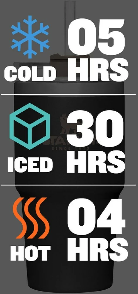 Stanley Adventure Vacuum Quencher Travel Tumbler - 20 fl. oz. 7 Stanley Adventure Vacuum Quencher Travel Tumbler - 20 fl. oz. - Image 5