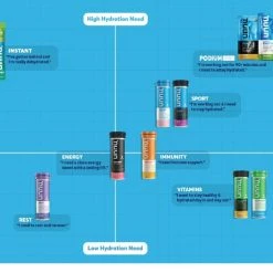 NUUN Energy Hydration Tablets - 10 Servings 11 NUUN Energy Hydration Tablets - 10 Servings -Cheap Hike Harbor Store e8e12517 ad6f 4e46 8011 42e0af66ae1b