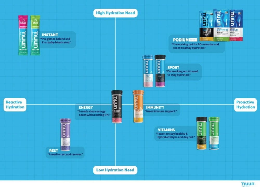 NUUN Energy Hydration Tablets - 10 Servings 6 NUUN Energy Hydration Tablets - 10 Servings - Image 4